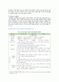 [유아음악교육] 2021년, 1. 유아음악교육의 중요성 및 역할에 대해 설명하고, 음악교육 철학을 바탕으로 음악교육 목표를 기술하시오. 2. 코다이, 달크로즈, 오르프 이론 중 한 가지 이론을 선택하여 그의 교육철학과 주요 교수방법원리를 설명하고 음악교수법을 적용한 음악활동 1개의 계획안을 작성하시오 10페이지