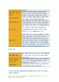 보건교육 2021-1.건강신념모형을 적용하여 작성하시오 보건교육 2.건강증진이론을 적용하여 작성하시오 보건교육 3.위 두 모형의 차이를 설명- 방송통신대 보건교육 건강신념모형 건강증진이론 9페이지