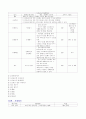 감정노동 직장인의 스트레스관리에 대한 보건교육, 방송통신대학교 간호학과 보건교육 레포트 9페이지