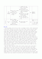 감정노동 직장인의 스트레스관리에 대한 보건교육, 방송통신대학교 간호학과 보건교육 레포트 11페이지