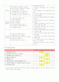 ­본인 가족을 대상으로 한 가족간호과정 사례보고서 작성하기,방통대가족건강간호학레포트,프리드만사정도구 10페이지