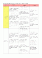 ­본인 가족을 대상으로 한 가족간호과정 사례보고서 작성하기,방통대가족건강간호학레포트,프리드만사정도구 12페이지