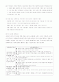 우울은 흔히 정상적으로 겪을 수 있는 일시적인 기분 저하부터 일상적인 생활에 지장을 주거나 죽음에 이르게 할 수 있는 심각한 상태까지 광범위하다. 열등감이 많고 소심하여 쉽게 위축되고 우울해지는 경향이 있는 성인을 위한 심리사회적 간호를 제공하려고 한다. 6페이지