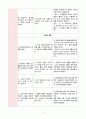 뇌내출혈 Intracerebral hemorrhage CASE STUDY 입니다. 10페이지