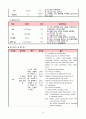 심부전 CHF CASE STUDY 15페이지