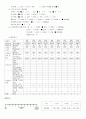 A+ 간호진단 3개 성인간호학실습 급성췌장염 케이스스터디 간호과정 5페이지