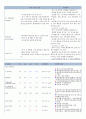 A+ 간호진단 3개 성인간호학실습 급성췌장염 케이스스터디 간호과정 7페이지