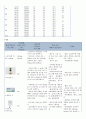 A+ 간호진단 3개 성인간호학실습 급성췌장염 케이스스터디 간호과정 10페이지