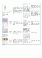 A+ 간호진단 3개 성인간호학실습 혈전성정맥염 간호과정 케이스스터디 15페이지