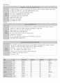 A+ 간호진단 3개 성인간호학실습 위염환자 케이스스터디 간호과정 15페이지