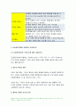 보건교육 2021-건강신념모형 건강증진이론 보건교육 건강신념모형의 주요 개념 본인의 건강문제나 생활습관관련 행위 특성을 설명 건강증진이론의 구성요소 모형의 주요 요소를 적용하여 설명 두 모형의 차이를 설명하고, 적용에 따른 결론을 제시 8페이지