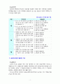 보육교사에게 필요한 지식에 대해 설명하고 이 중 가장 중요하다고 여기는 것과 그 이유를 서술하시오 4페이지