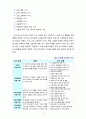 보육교사에게 필요한 지식에 대해 설명하고 이 중 가장 중요하다고 여기는 것과 그 이유를 서술하시오 5페이지