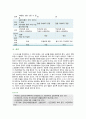 [생활과건강] 2021년 중간과제물, 1. 질병예방행위 1) 1차 예방행위의 개념 2) 가장 필요하고 중요하다고 생각되는 1차 질병예방행위의 필요성과 중요성 및 실천방안 2. 대표적 허혈성 심장질환인 협심증과 심근경색증의 상태 및 증상 3. 말기 치매환자에게 나타날 수 있는 증상 9페이지