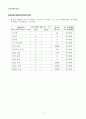 [일반화학실험 A+ 1등 자료] 이온과 전기전도도 결과보고서 3페이지