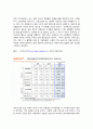 국제경영학, 언택트(untact)  언택트(untact)의 의미를 설명하고, 언택트 시대에 성장 가능성이 높은 산업, 기업 등에 대해 자유롭게 논하시오. 6페이지