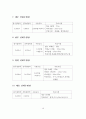 실내수영장 건립의 필요성과 실내수영장 건립 사례분석 및 실내수영장 건립 검토와 관리 프로그램 개발분석(인천광역시를 중심으로) 18페이지