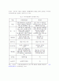 지역아동센터의 현황과 문제점 및 활성화 방안 8페이지