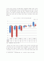 코로나19가 농업,농촌에 미친 영향과 농식품 유통․소비에 미친 영향 및 농산물 유통 및 도매시장의 코로나19 대응방안 15페이지