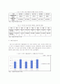 코로나19로 인한 관광산업의 대응 현황 및 향후 과제 8페이지