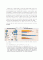 코로나19로 인한 사회복지 생활시설의 대응 현황 및 향후 과제 6페이지