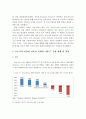 포스트 코로나시대 IT산업의 전망 및 정책방향 5페이지