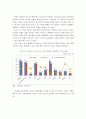 포스트 코로나시대 IT산업의 전망 및 정책방향 6페이지