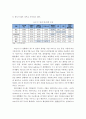 포스트 코로나시대 IT산업의 전망 및 정책방향 8페이지