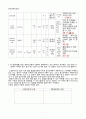 [일반화학실험 A+ 1등 자료] 침전반응과 이온의 검출 예비 보고서 7페이지