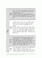 1.경장영양 지원방법의 유형과 영양액 종류,보관 및 오염 예방 방법,주입방법 및 합병증,성인간호학 2021 2.당뇨병의 만성 합병증 간호중재방법 3.해당 환자의 당뇨병 자기관리를 증진하기 위한 식이요법과 운동요법에 대한 간호교육 내용, 생리학적 지표 평가를 포함한 교육효과 평가방법 7페이지