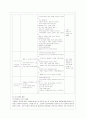 [방통대 유아교육과 1학년 유아교육론 B형] 유아의 창의성 교육방법에 대하여 설명하고, 인터넷으로 방문한 유아교육기관에서 강조하는 창의적 질문법에 대하여 서술하시오. 7페이지