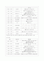 [방통대 유아교육과 1학년 유아교육론 C형] 한국과 외국의 유아교육기관 체제와 종류에 대하여 설명하고, 인터넷으로 방문한 유아교육기관의 체제와 종류에 대하여 서술하시오. 16페이지