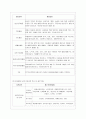 [방통대 청소년교육과 3학년 청소년지도방법론 공통] 청소년지도방법론 교재 제7장~제15장에 있는 지도방법 중 하나를 선택하여, 이에 해당하는 청소년교육시설의 실행사례를 인터넷 등을 통해 수집하여 정리한 다음 청소년교육의 관점에서 평가하시오. 9페이지