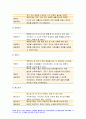 2021년 가족건강간호학-가족건강이론 가족기능 유형의 주요 개념 가족건강간호학 본인의 가족구성에 대해 기술하고,가족건강간호학 가족기능을 적용하여 설명 가족발달이론을 적용 듀발의 가족생활주기에 따른 발달단계와 발달과업 본인의 가족발달단계에 따른 위험요인과 건강문제 가족기능과 가족발달이론 적용에 따른 결론을 제시 가족건강간호학 8페이지