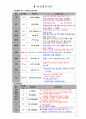 [노인간호학-CASE STUDY] 급성신우신염(Acute Pyelonephritis() A+ (염증반응과 관련된 고체온) 11페이지