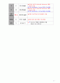 [노인간호학-CASE STUDY] 급성신우신염(Acute Pyelonephritis() A+ (염증반응과 관련된 고체온) 12페이지