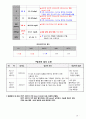 A+ (CASE STUDY 총담관 결석증 및 담관염)- 간호진단 3개 간호과정 3개와 문헌고찰등 아주 자세합니다! 17페이지