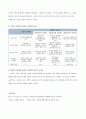 방통대 중간과제물 공통형 인간과교육 (3학년) 3페이지