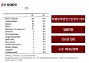 (A+ 발표 자료/High Quality/대본 있음) 횡문근융해증, Rhabdomyolysis 11페이지