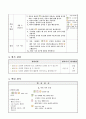 여러 가지 모양 알아보기. 1학년 1학기 2단원. 초등 수학 지도안 7페이지