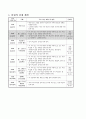 어느 것이 더 길까요. 1학년 1학기 4단원. 2015개정 초등 수학 지도안 2페이지