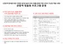 도시재생 및 관광사례 과제발표 ppt / 영국 테이트 모던 미술관 14페이지