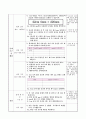 1cm보다 작은 단위 알아보기. 3학년 1학기 5단원. 2015개정초등 수학 지도안 6페이지