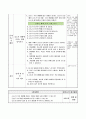 습도가 우리 생활에 미치는 영향 알아보기, 5학년 2학기 3단원, 2015개정 초등 과학 지도안 7페이지