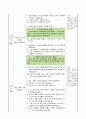 구름, 비, 눈은 어떻게 만들어질까요, 5학년 2학기 3단원, 2015개정 초등 과학 지도안 6페이지