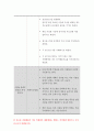 정신건강과간호 2021 1) 강한 감정을 경험한 최근 사건 두 가지를 기억하여 그때의 자동적 사고와 감정, 행동 2) 자신이 경험한 사례에 대하여 인지행동치료기법을 적용 11페이지