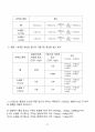 [일반물리실험 A+ 자료] 부력 실험 보고서 22페이지