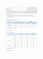 [청소년건강과간호 2021] 1) 청소년의 인터넷 게임 장애, 학교폭력, 자살, 청소년의 식이와 영양, 신체활동과 수면, 구강 및 시력 건강관리, 금연교육 및 성교육, 스트레스 관리 중에서 1개를 선정 문제의 중요성, 이에 대한 합리적인 근거와 최신 현황, 2) 치료 및 간호 중에서 자신이 가장 중요하게 인식하는 방안 1개와 이유, 구체적인 실행계획 제시 6페이지