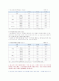 [청소년건강과간호 2021] 1) 청소년의 인터넷 게임 장애, 학교폭력, 자살, 청소년의 식이와 영양, 신체활동과 수면, 구강 및 시력 건강관리, 금연교육 및 성교육, 스트레스 관리 중에서 1개를 선정 문제의 중요성, 이에 대한 합리적인 근거와 최신 현황, 2) 치료 및 간호 중에서 자신이 가장 중요하게 인식하는 방안 1개와 이유, 구체적인 실행계획 제시 7페이지