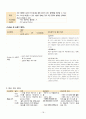 [간호진단 5개 / 간호과정 15개] ich / 두개내 출혈 / 뇌졸중 / ich 케이스 / 뇌조직관류저하 / 뇌졸중 케이스 / A+케이스 / 간호과정 상세함 / 근거도 있음 / 성인간호학 케이스 19페이지